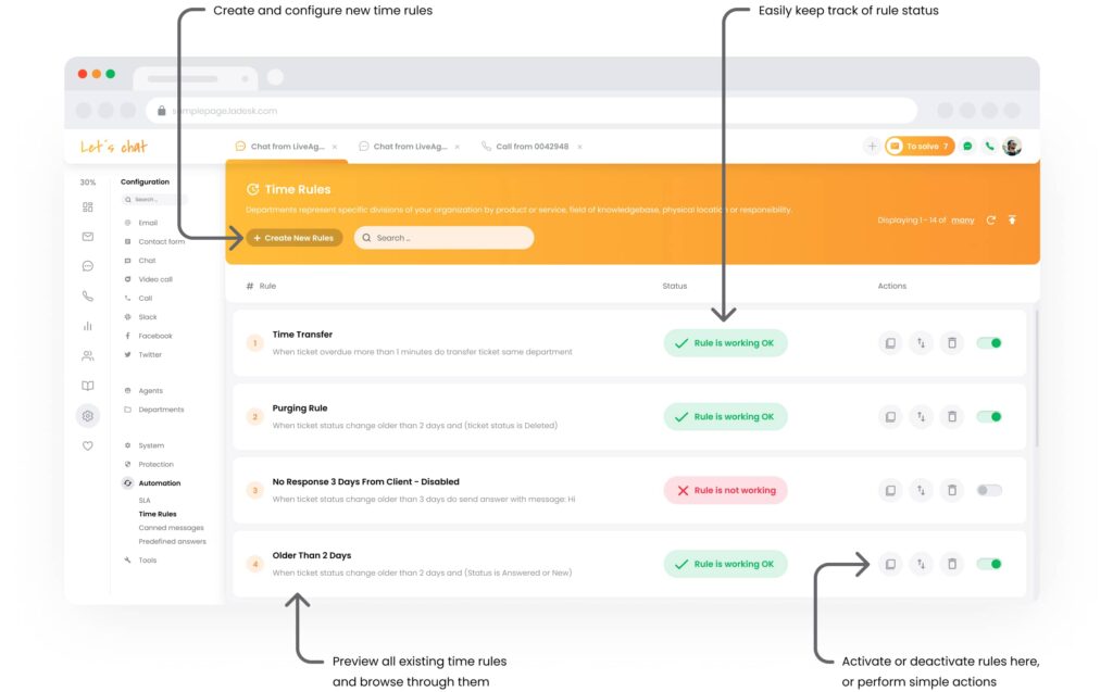 Tự động hóa SLA trong LiveAgent
